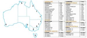 Master Engraving Australian Delivery Map Zones